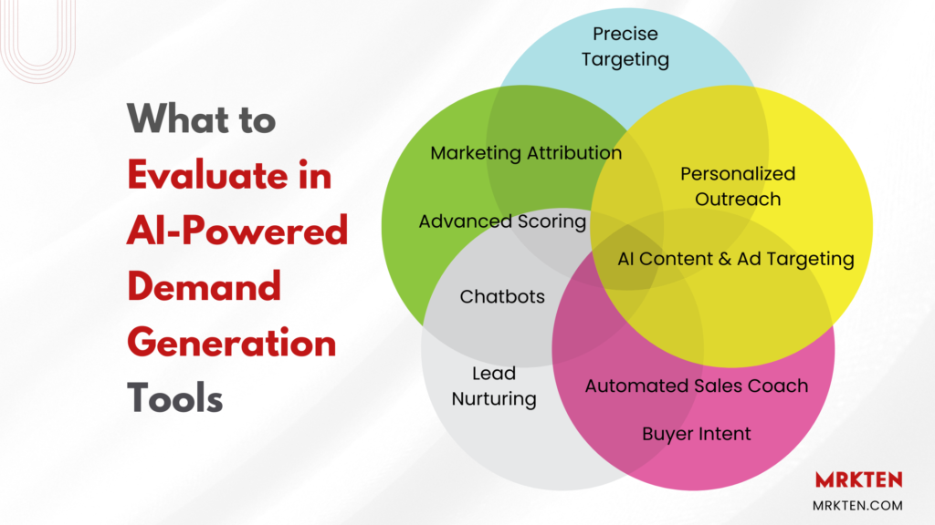 features of ai enabled demand gen technology